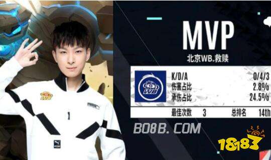 这些选手将 这些选手将