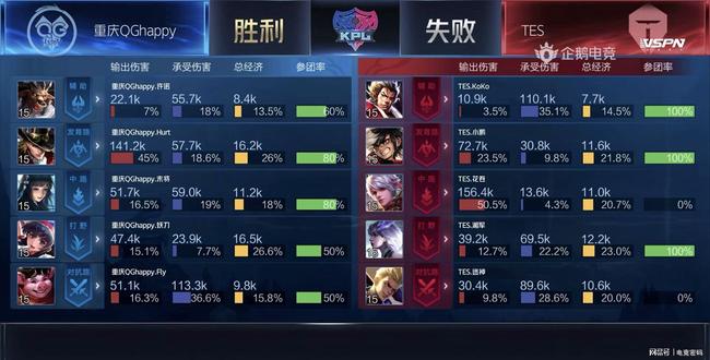 前期控图