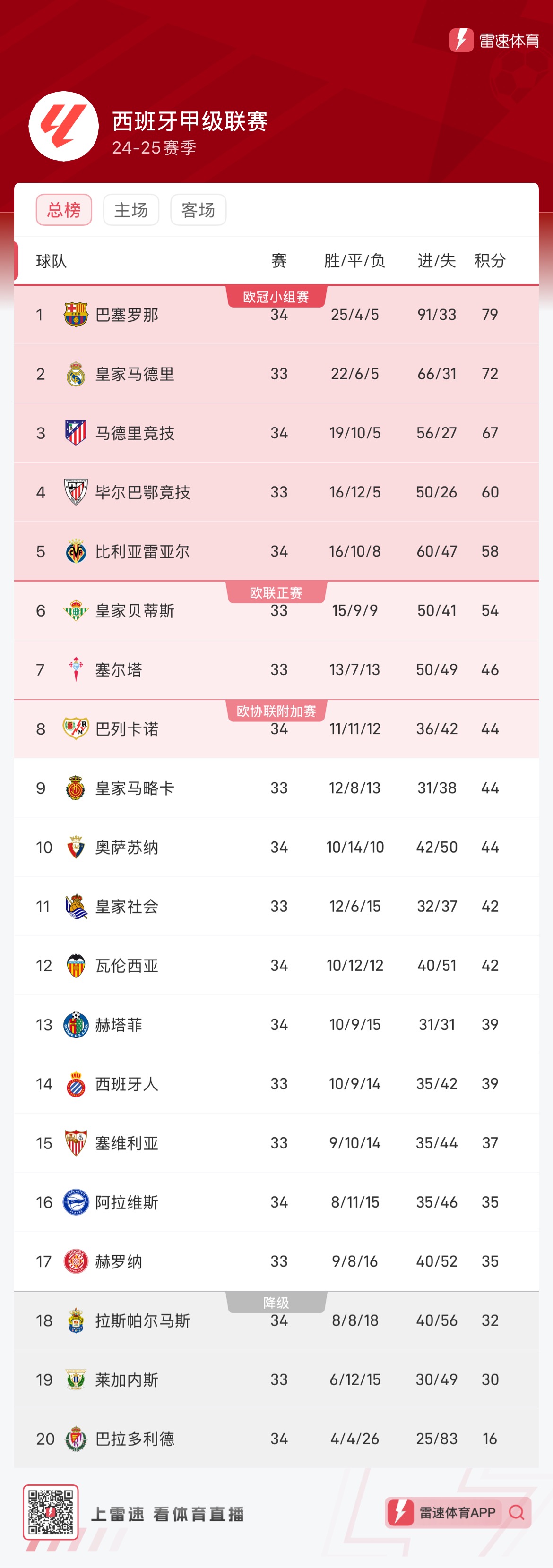 的短期处方 的短期处方